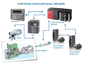 Winder Intercom System Autoreal Technologies Pvt. Ltd